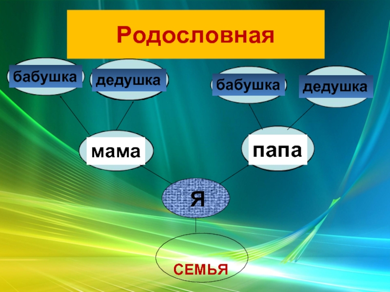 Презентация род и семья исток нравственных отношений 4 класс презентация