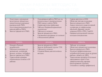 ПЛАН РАБОТЫ МЕТОДИСТА НА 2009 – 2010 УЧЕБНЫЙ ГОД