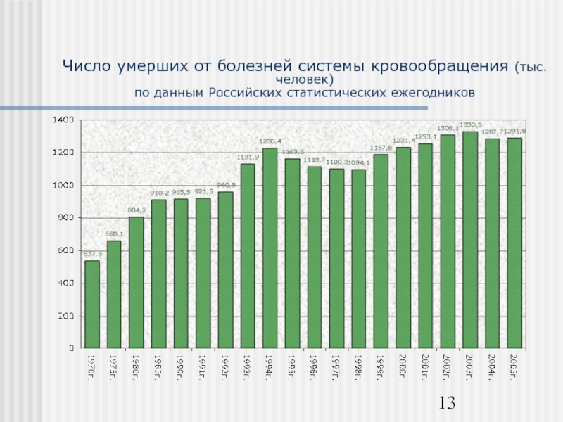 Счет сколько умерло людей сегодня. По данным российского статистического ежегодника. Российский статистический ежегодник. Число суицидов в России на 1 тыс человек 2021 год. Количество суицидов график по годам.