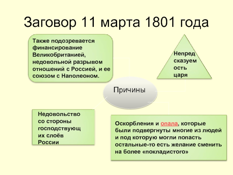 Назовите причины заговора и участников