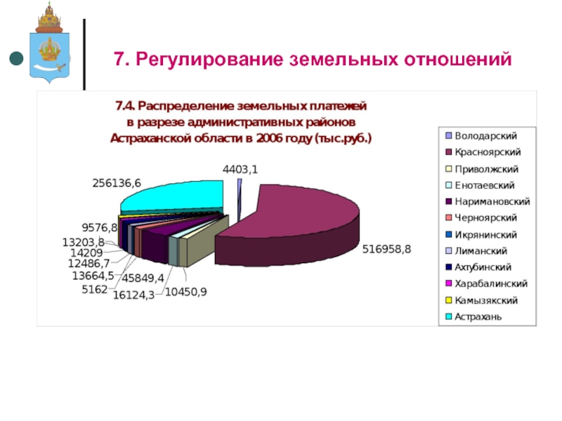 Роль земельных отношений. Регулирование земельных отношений. Правовое регулирование земельных отношений. Механизм регулирования земельных отношений. Проблемы регулирования земельных отношений.