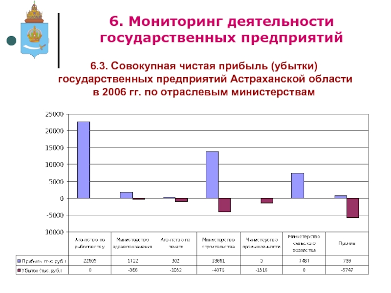 Анализ государственных предприятий