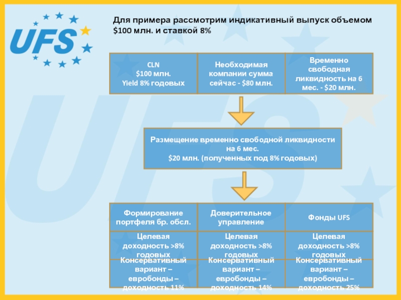 Корпорация сумма. Компания сумма.