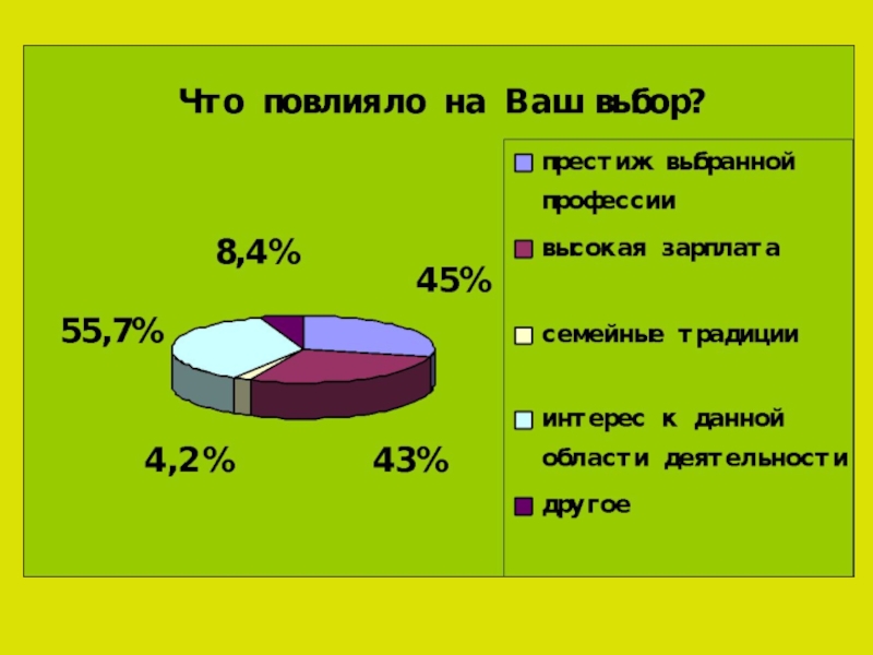 Образование и карьера презентация