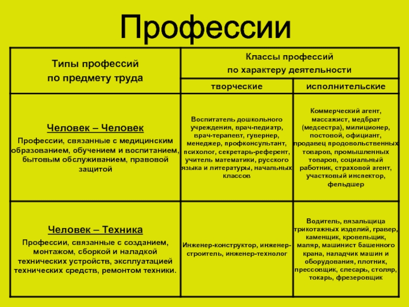 Управление замыслом проекта реферат