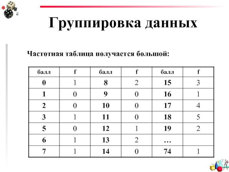 Группировка данных. Группирование данных. Графики группировки данных. Сгруппированные данные.