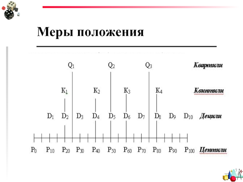 Меры положения. Меры положения в статистике.