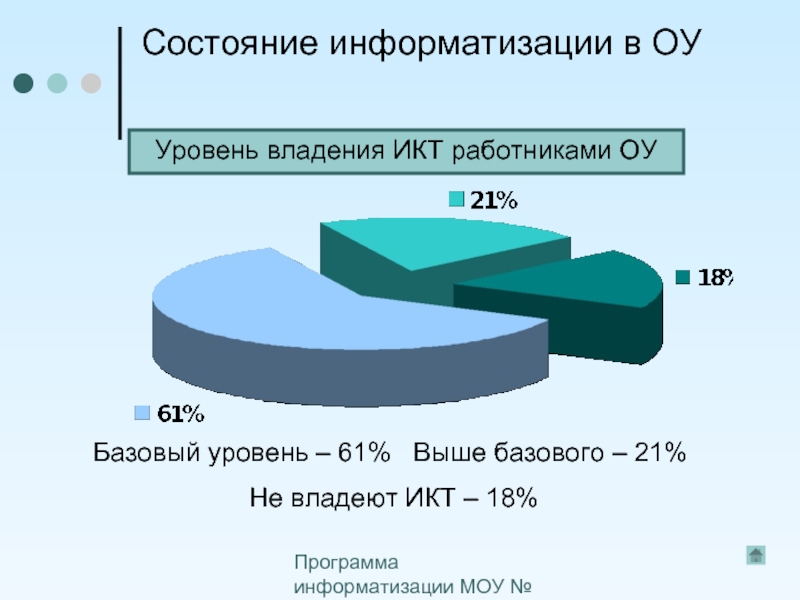 План информатизации отменили