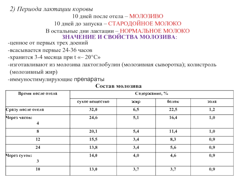 Как поить теленка после отела схема