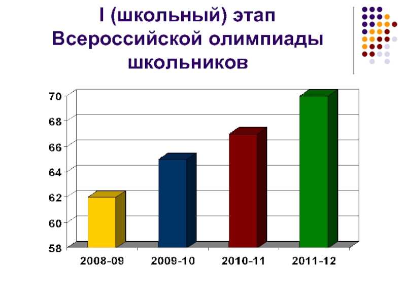 1 школьный этап всероссийской олимпиады школьников