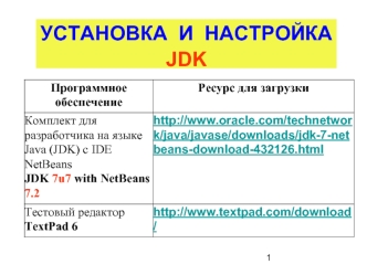 Установка и настройка JDK