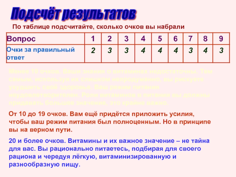 Сколько очков набрала. Сколько очков здоровья у жителя?. Таблица подсчета баллов МОЗГОБОЙНЯ. Подсчитайте по таблице рис 93. Бура сколько всего очков.