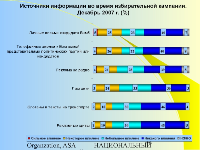 Во время избирательной кампании.