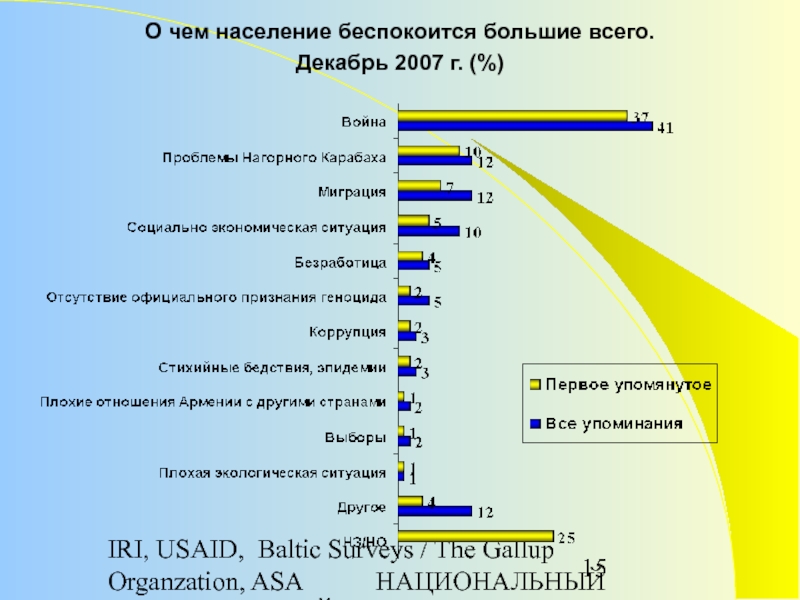 Опрос национальных проектов