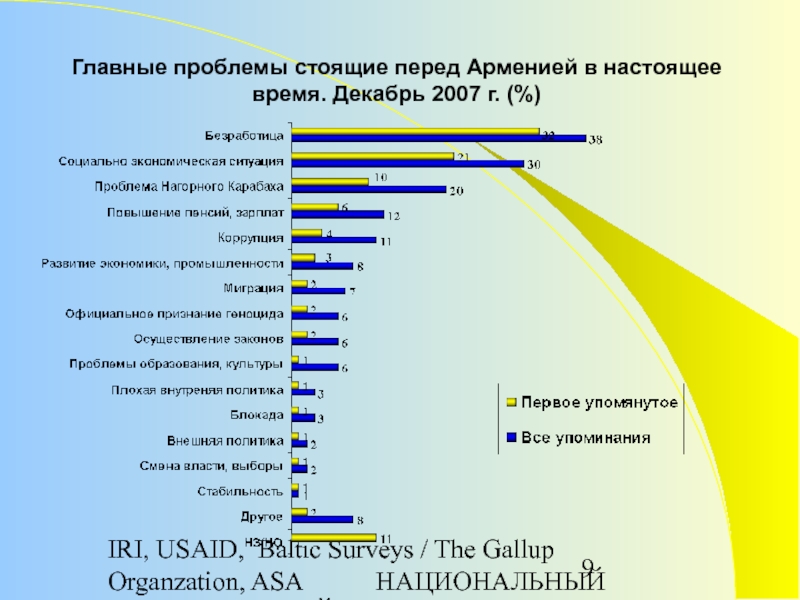 Опрос национальных проектов