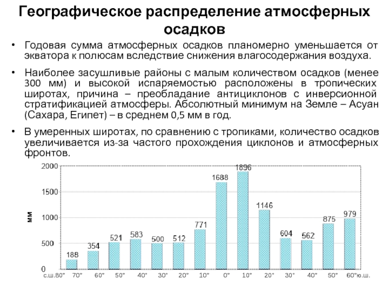 Географическое распределение. Географическое распределение осадков. Распределение атмосферных осадков. Годовая сумма осадков.