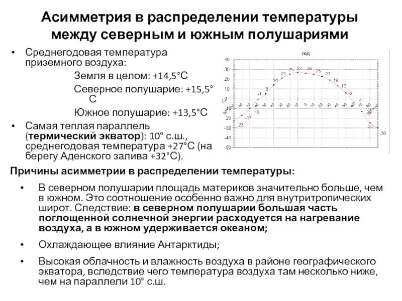 Температура в северном. Распределение температуры. Как распределяется температура в полушариях?.