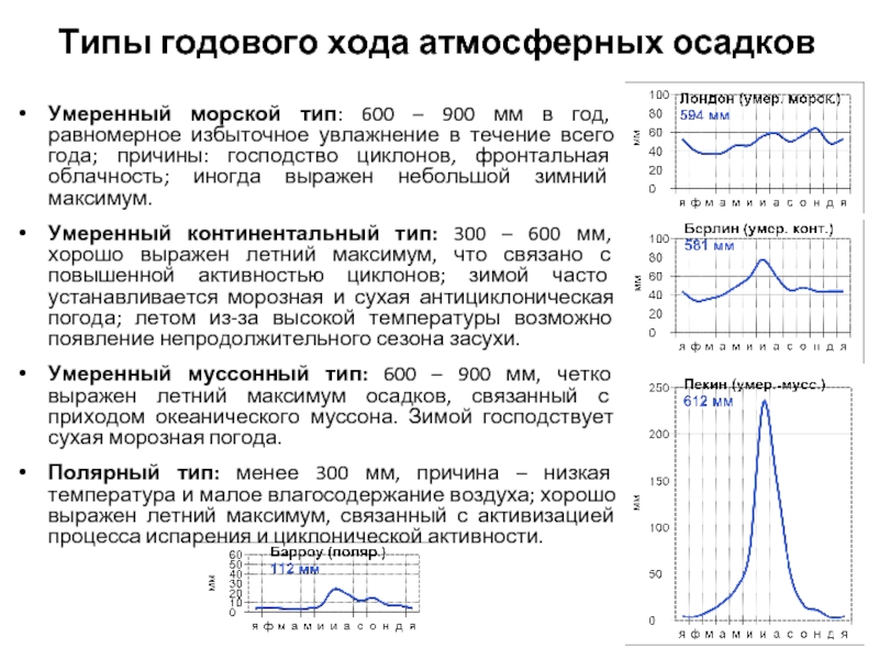 Осадки максимум. Типы годового хода осадков таблица. Типы годового хода осадков по месяцам. Типы годового хода температуры. Суточный ход осадков. Годовой ход осадков.