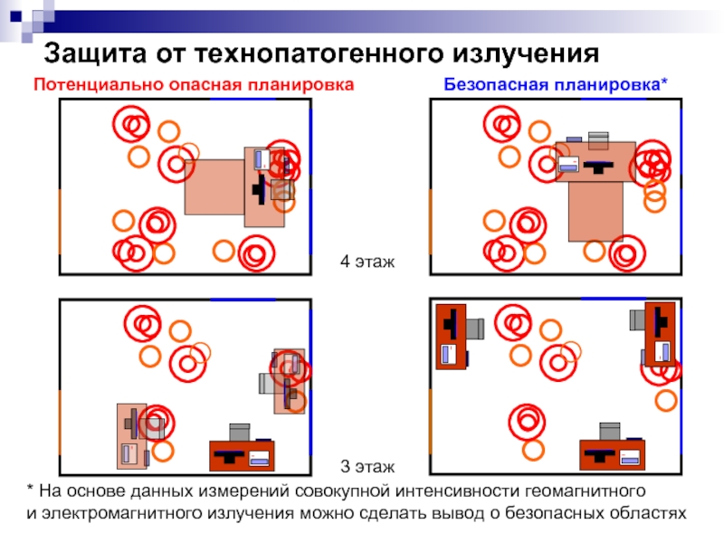 Месте принцип