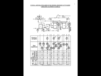 Схема автоматизации отделения дефекосатурации свеклосахарного завода