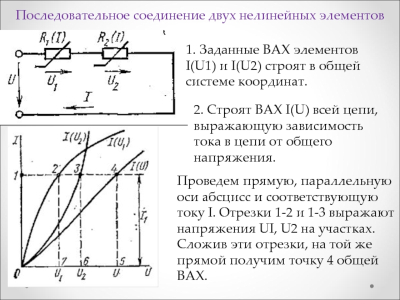 На рисунке представлены вольтамперные характеристики приемников из них нелинейных элементов