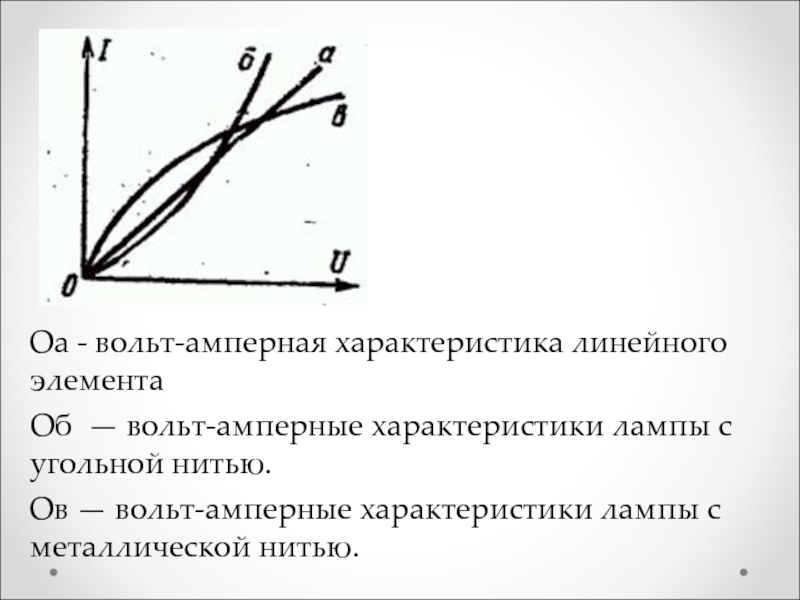 Вольт амперная характеристика активных элементов 1 и 2 цепи представлена на рисунке