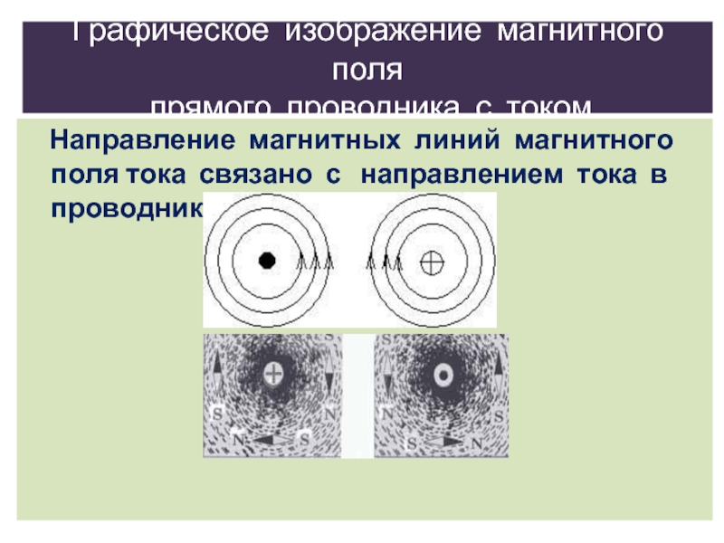 Магнитные линии вокруг прямого проводника с током