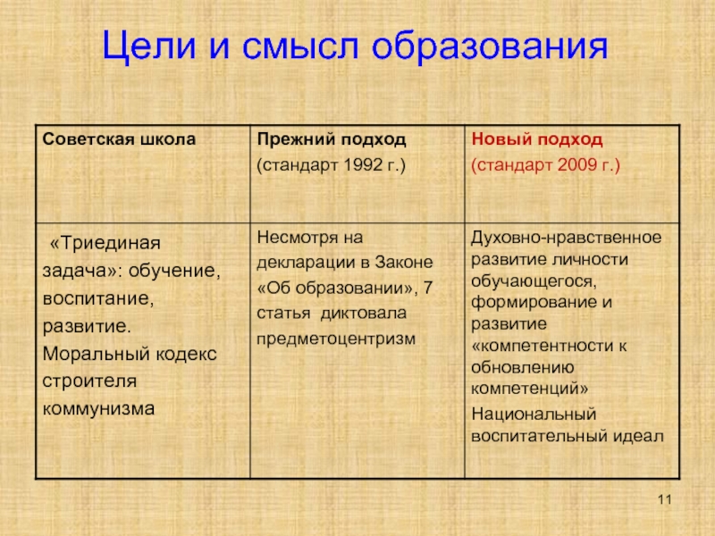 Смысл образования. Триединая задача строительства коммунизма. Новые смыслы образования. Триединая задача Советской власти.