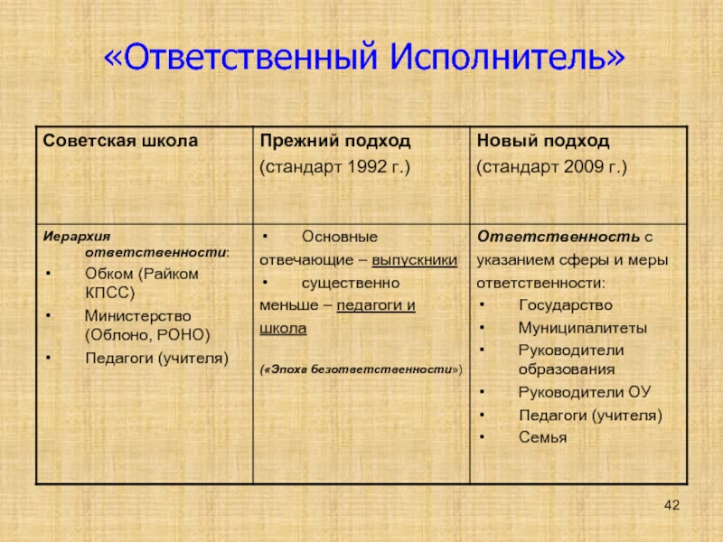 Ответственный исполнитель