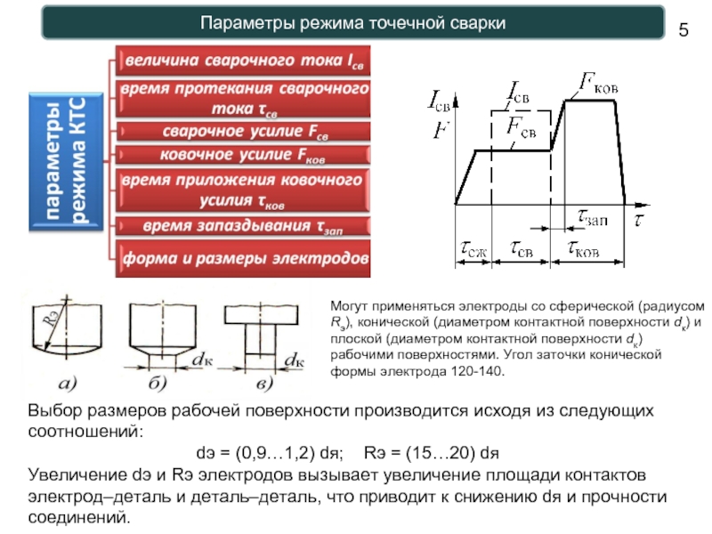 Параметры сварки