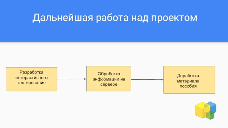 Тест обработка информации. Дальнейшие работать.