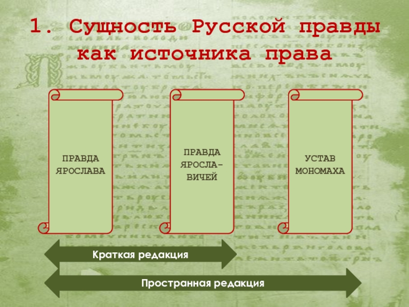 Краткая редакция. Источники русской правды. Русская правда как памятник права презентация. Источники права на Руси. Тест по русской правде.