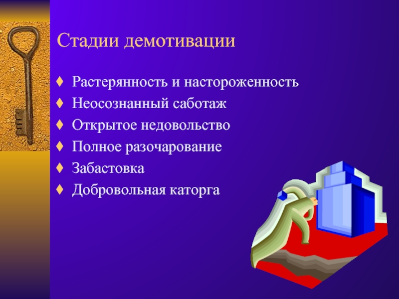 Демотивация. Этапы демотивации. Стадии и этапы демотивации. Стадии карьерной демотивации. Признаки демотивации.