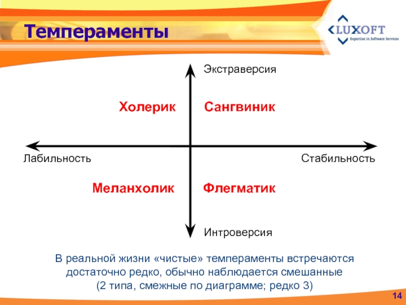 Экстраверсия. Лабильность темперамента. Темперамент и экстраверсия. Экстраверсия интроверсия темперамент. Холерик экстраверсия.