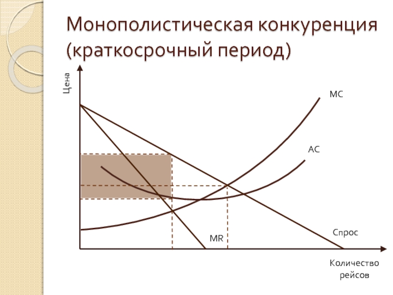 Монополистическая конкуренция картинки для презентации