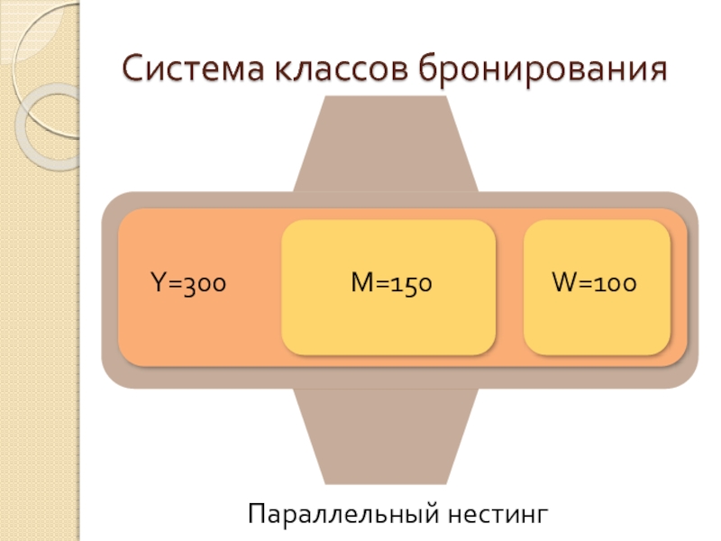 System class. Система классов. Классовая система. Классы бронирования. Система классов брони.