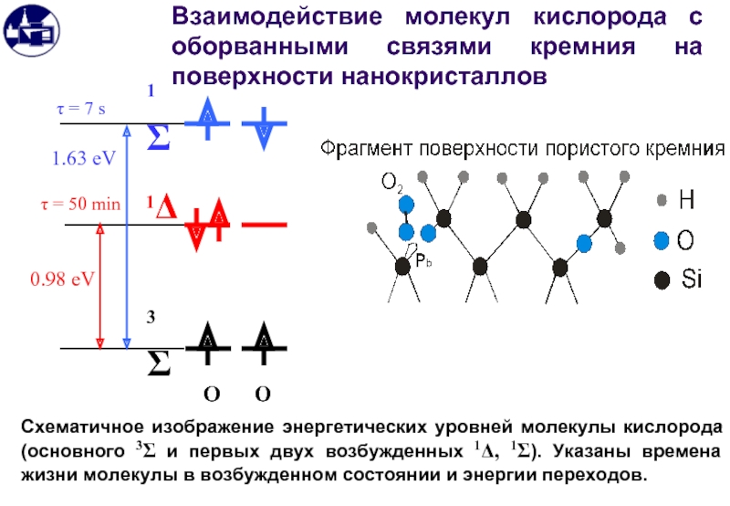 Взаимодействие молекул тела. Взаимодействие молекул. Взаимодействие молекул с поверхностью. Связь в молекуле кислорода. Энергетические уровни молекулы.