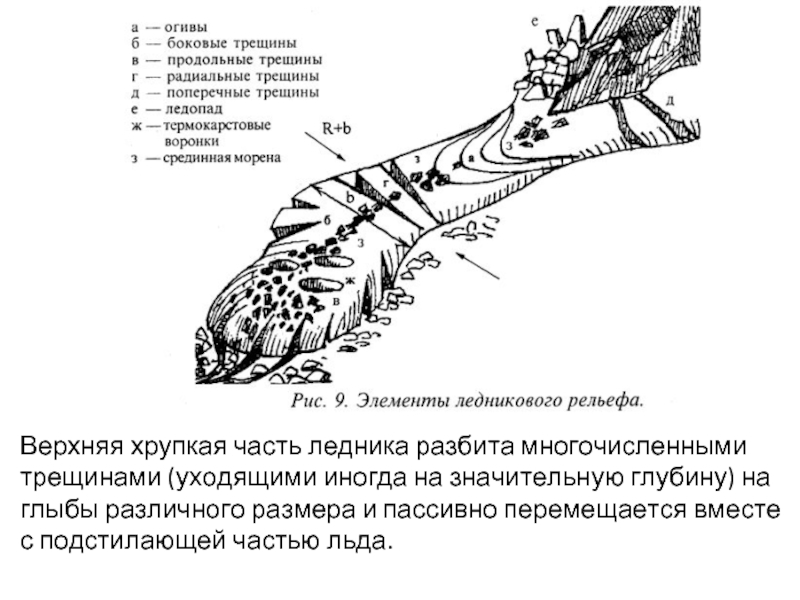 Глубина значительный. Верхняя часть ледника. Продольные и поперечные трещины. Продольные и поперечные трещин на леднике. Продольная трещина.