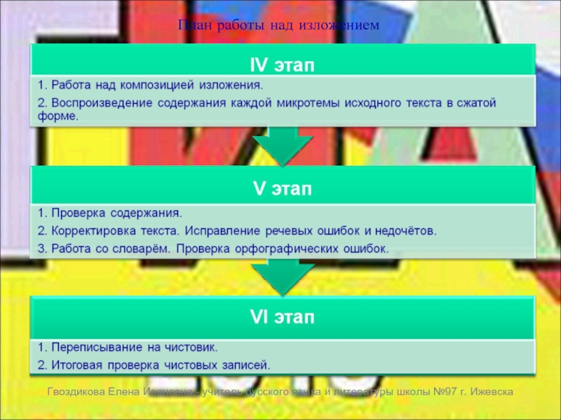 Планирование работы над изложением.. План работы над изложением. Предварительный план и работа над композицией.