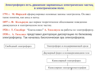 1791 г.  M. Фарадей сформулировал основные законы электролиза. Он ввел такие понятия, как анод и катод
1897 г. Ф.  Кольрауш дал первое теоретическое обоснование поведению движущихся в электрическом поле частиц
1926 г. T. Сведберг  “благословил” A. Тизелиу