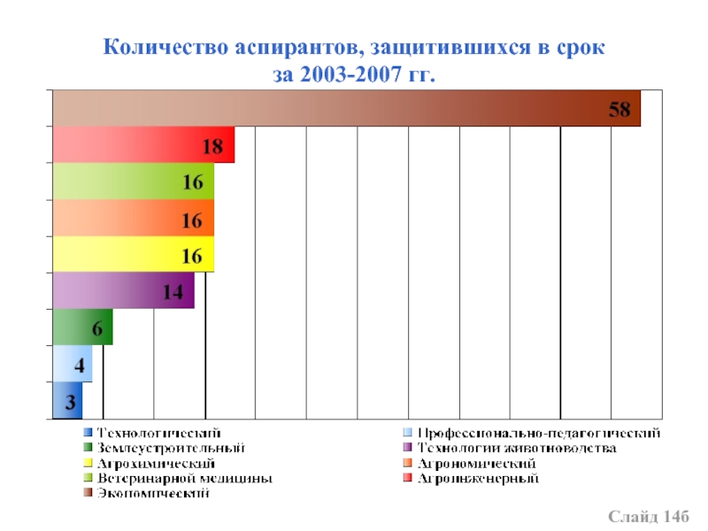 Аспирантура сколько лет