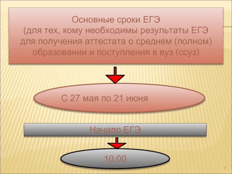 Основной егэ. Начало ЕГЭ время. Начало ЕГЭ В 10.00. Горизонтальные позиции в ЕГЭ.