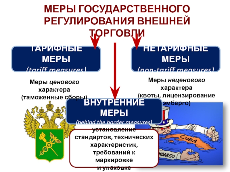 Государственное регулирование внешней торговли картинки