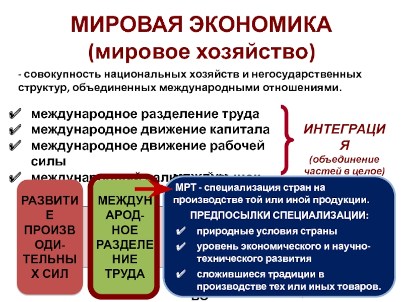 Россия в системе мирового хозяйства презентация