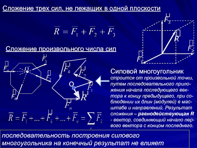 Плоская система сходящихся сил