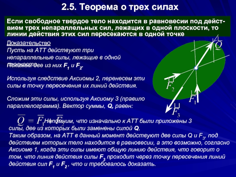 Плоскость системы сил