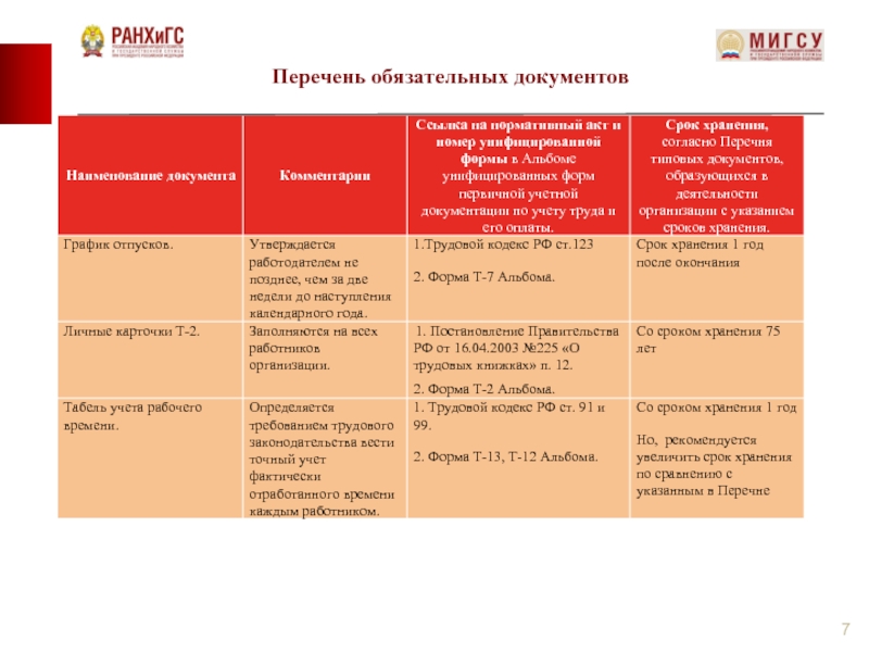 Список обязательной классической литературы. Перечень обязательных документов. Перечень обязательных документов в организации 2020. Обязательный перечень документов в обществе. Перечень обязательных документов на сельхозпредприятии.