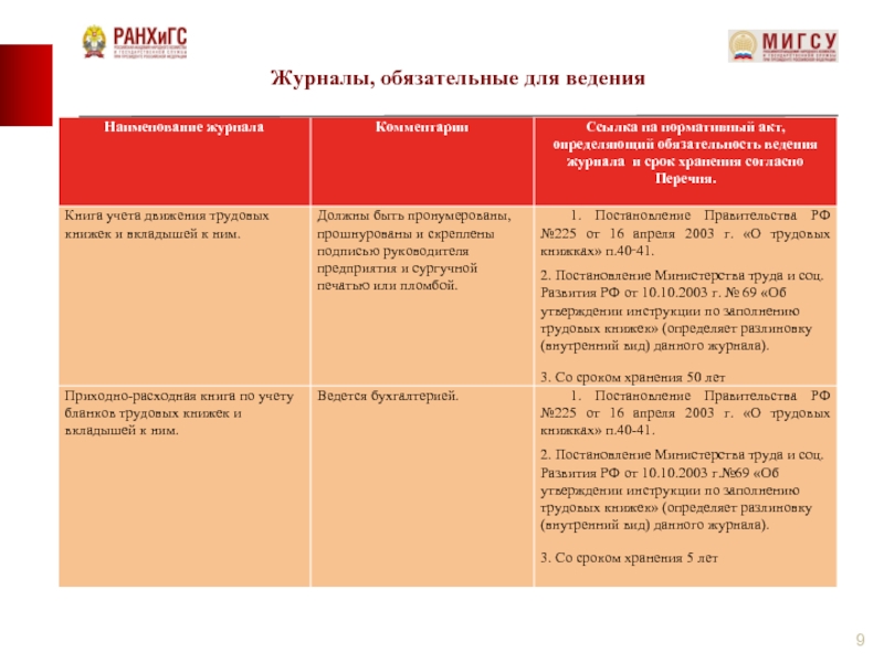 Обязательные журналы. Обязательные журналы в компании.