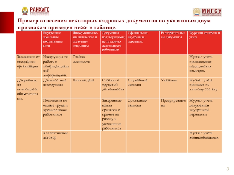 Образцы кадровых документов. Кадровая документация примеры. Кадровые документы таблица. Состав и виды кадровых документов. Виды кадровых документов пример.