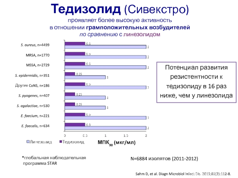 Проявить более